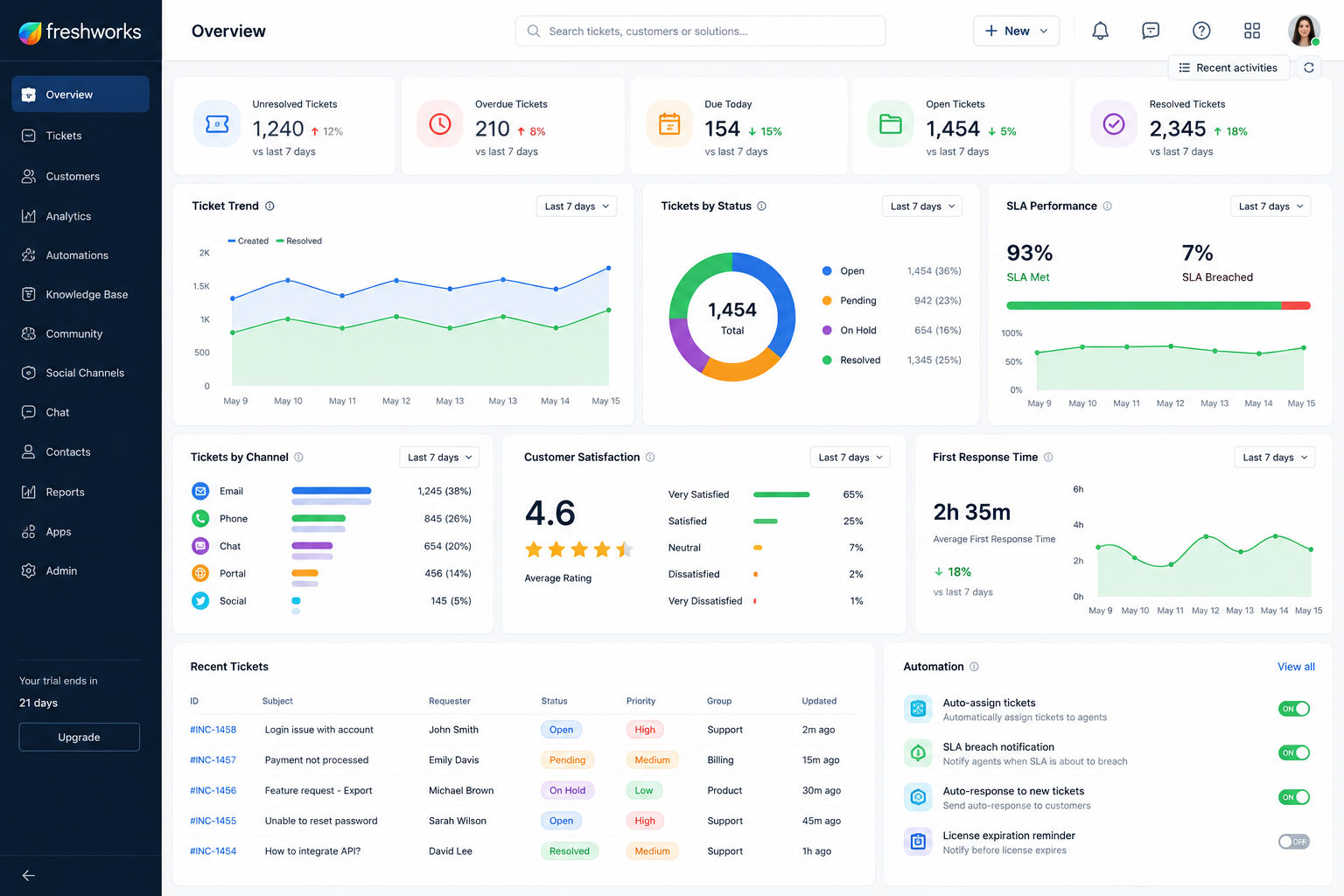 Transform Customer Support Operations with Freshworks