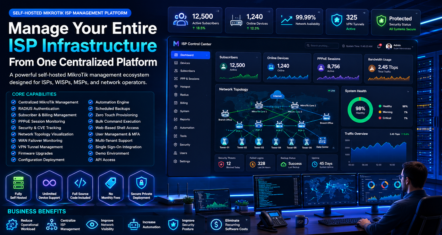 Manage Your Entire ISP Infrastructure From One Centralized Platform